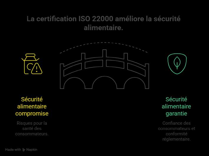 Formation ISO 22000 : Maîtrisez le management de la sécurité des denrées alimentaires