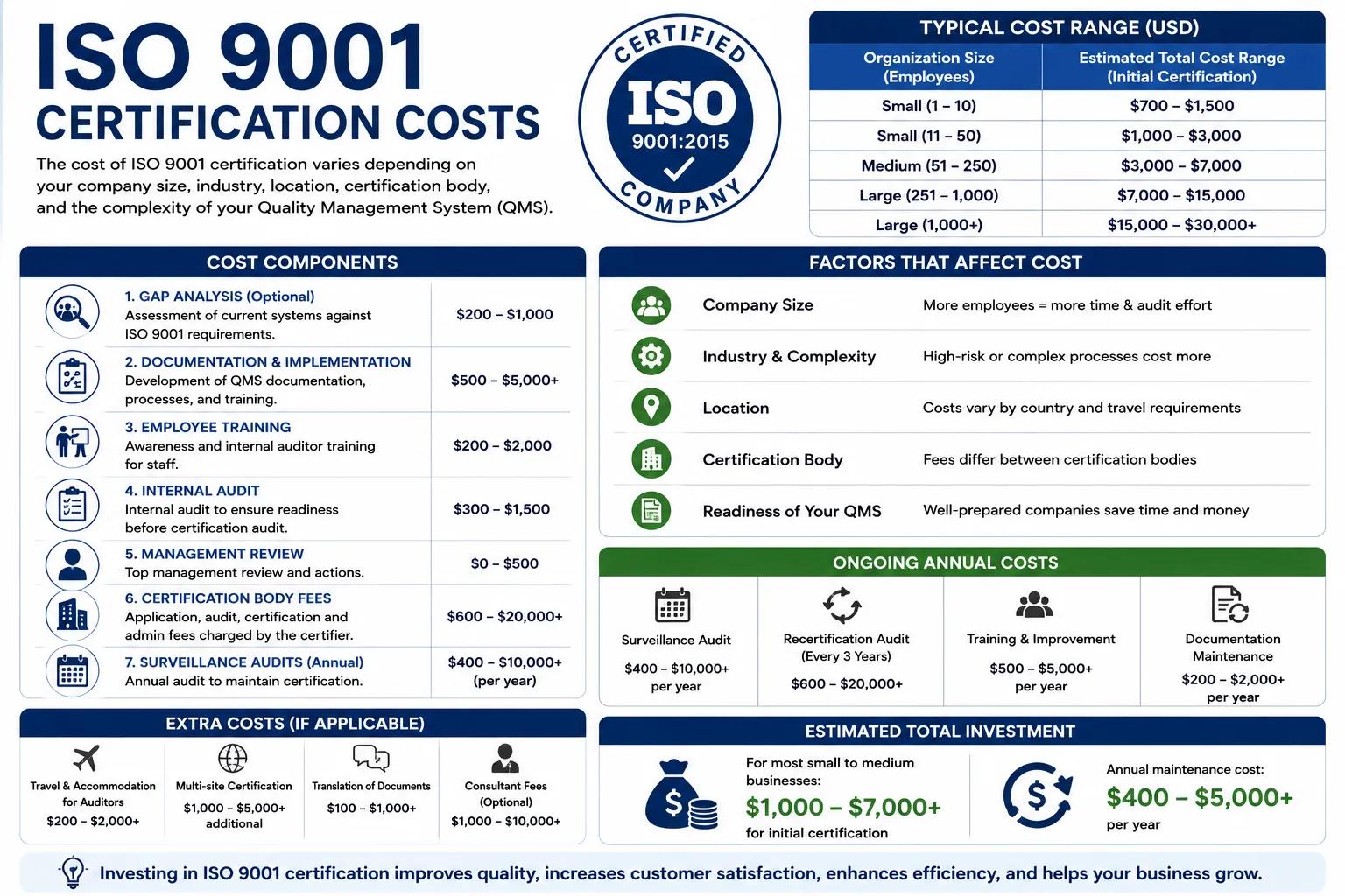 iso 9001 certification